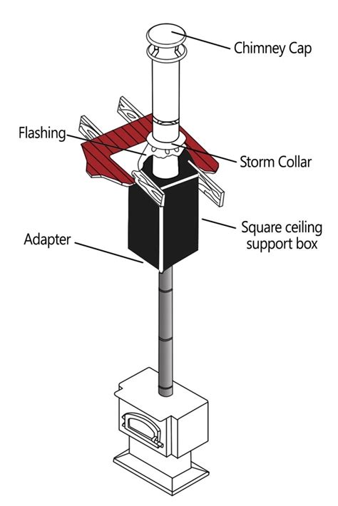 electrical box in cathedral ceiling|duratech ceiling support box.